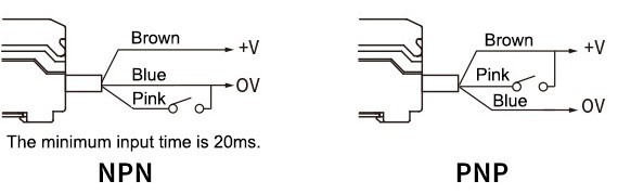 Fiber optic color sensor external input settings