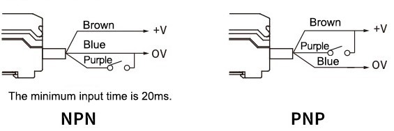 Fiber optic color sensor external input settings