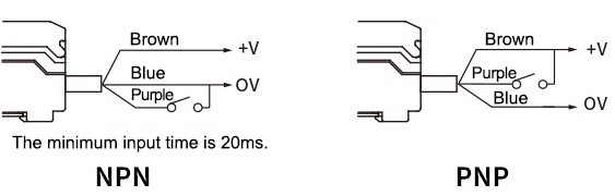 Fiber optic color sensor external input settings