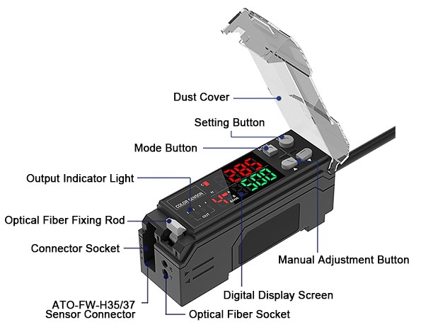 Fiber optic color sensor detail