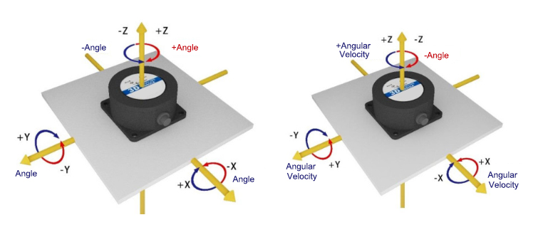 Gyroscope sensor 6 axis  measuring direction