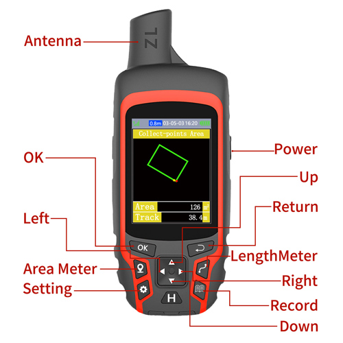 Handhled land area meter details