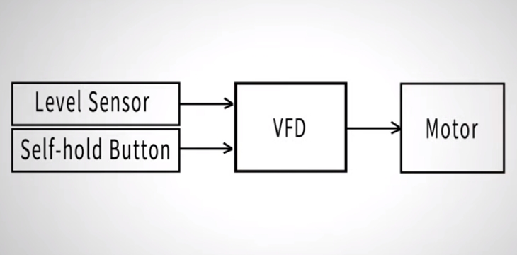 how to build a constant pressure water system using the gk3000 vfd system architecture