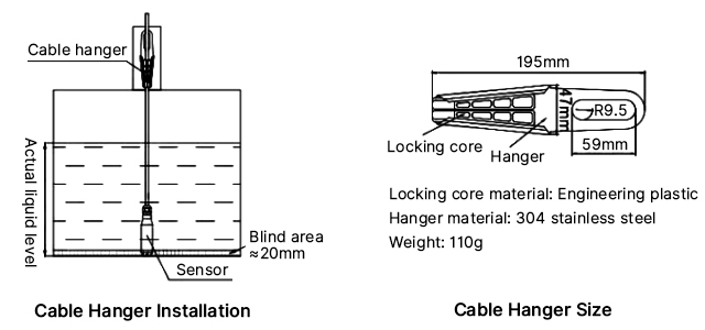 hydrostatic submersible level sensor installation