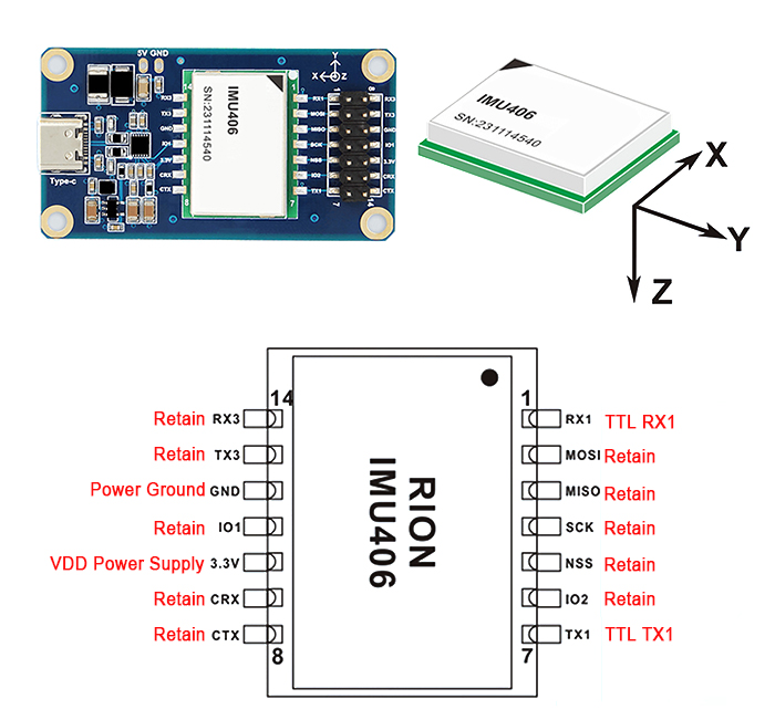 IMU module pin definition and coordinates