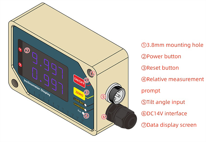 Inclinometer sensor monitor detail
