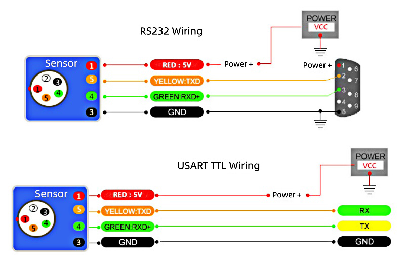 Inclinomete sensor wiring diagram