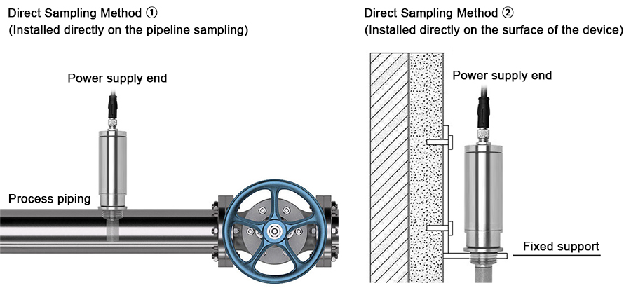 Installation of dew point sensor for air dryer