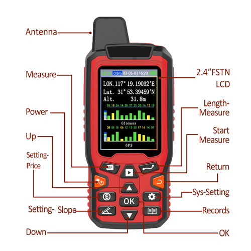 Land area meter details