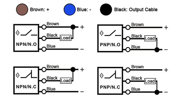 Laser retro reflective photo sensor