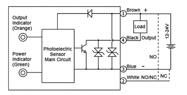 Led photoelectric sensor