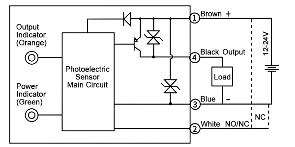 Led photoelectric sensor