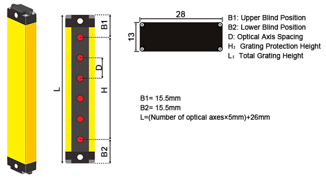 light curtain machine guarding dimension