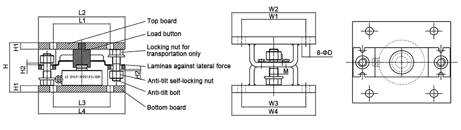 Low profile load cell module size