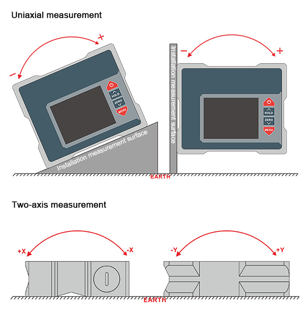 Measuring direction of magnetic digital inclinometer