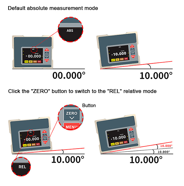 Measuring mode of magnetic digital inclinometer