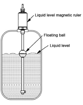 Magnetostrictive Level Transmitter Installation Diagram