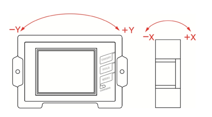 Measuring direction of digital inclinometer DMI815