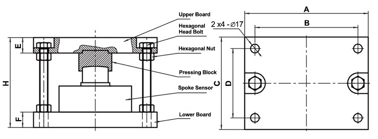 Pancake load cell module dimension