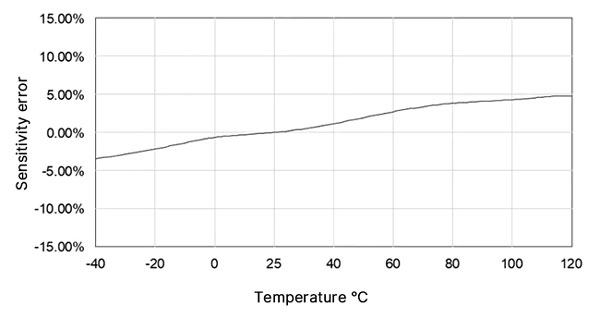 Piezoelectric accelerometer sensor temperature