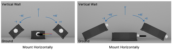 Portable inclinometer sensor installation