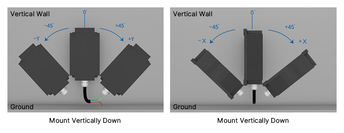Portable inclinometer sensor installation