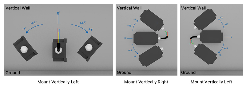 Portable inclinometer sensor installation