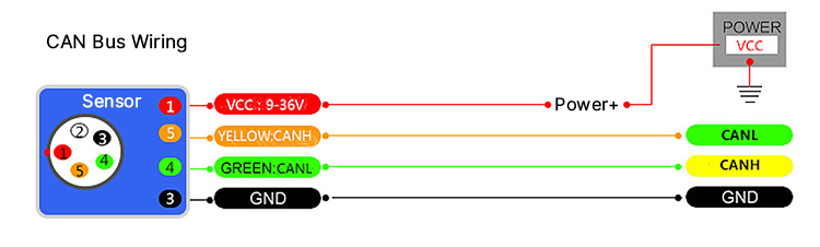 Portable inclinometer sensor wiring