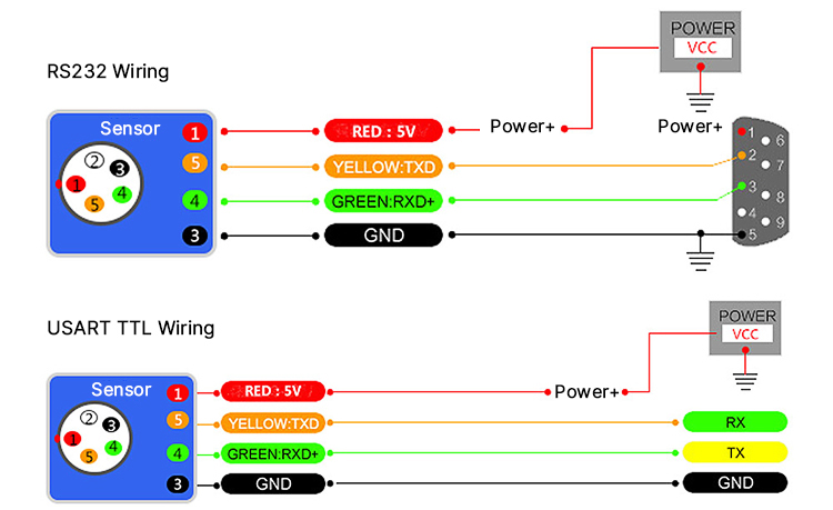 Portable inclinometer sensor wiring