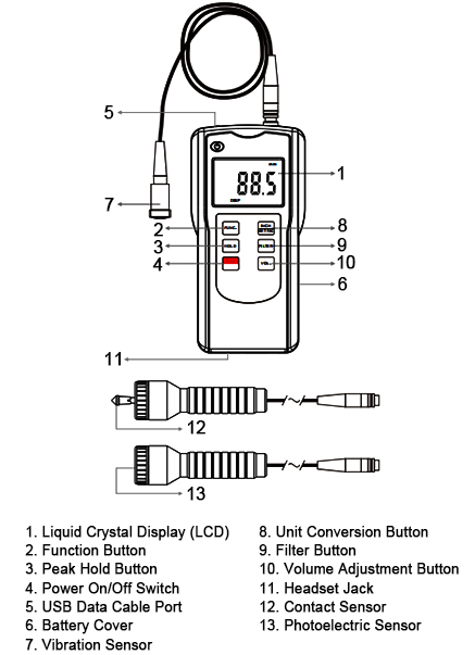 Portable vibration rpm meter detail