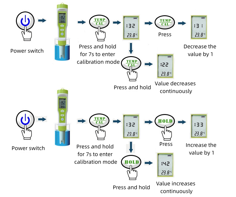 portable water quality tester instrument calibration