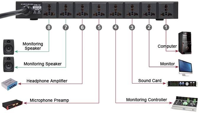Rack mount power sequencer connection diagram