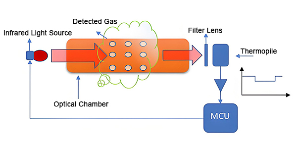 refrigerant r454b gas sensor working principle