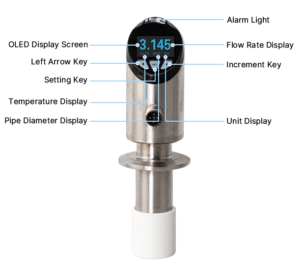 Rotary flow meter details