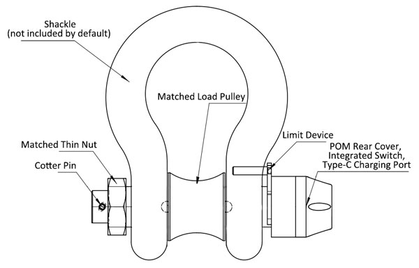Shackle load cell details