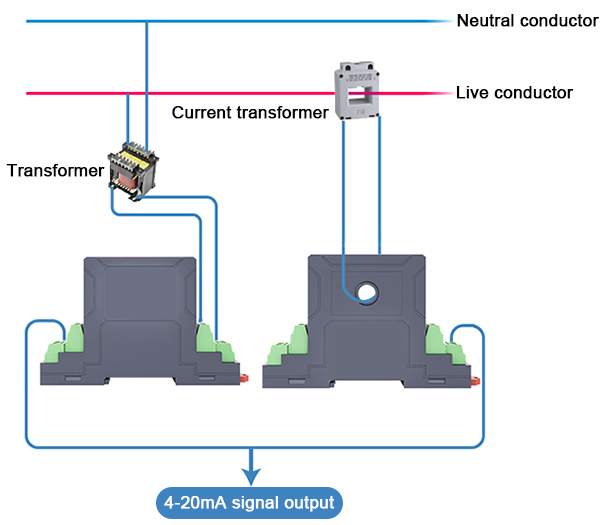 Voltage Sensor Monitoring Solution
