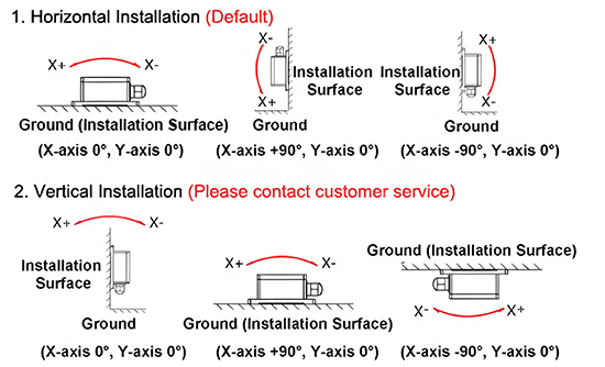 Small IMU sensor mounting diagram