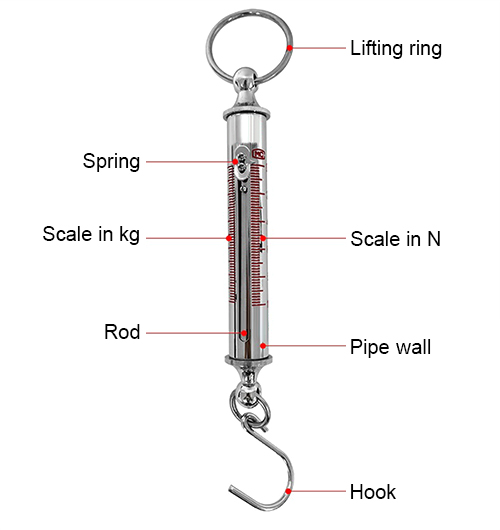 Spring tension force gauge structure diagram