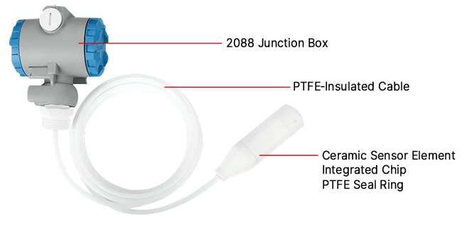 submersible level sensor with display details