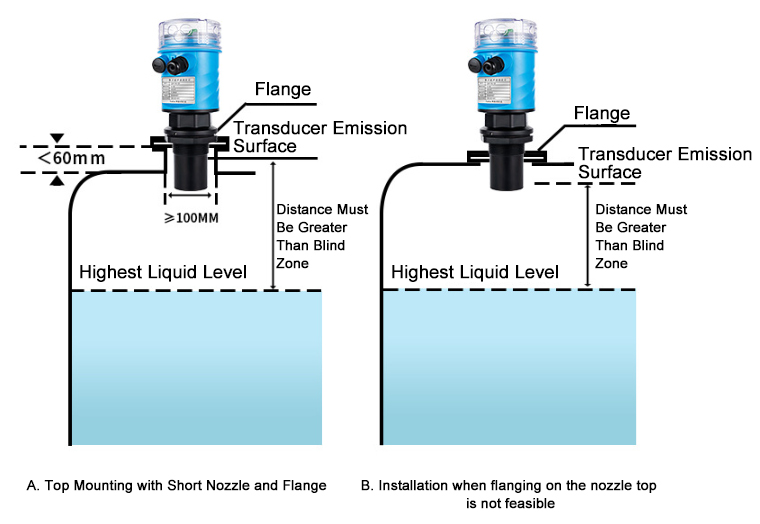 ultrasonic water tank level sensor installation method