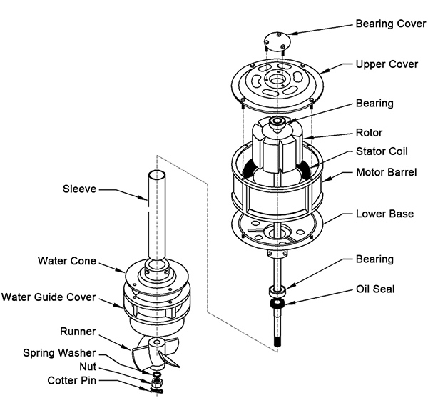 2kW vertical hydroelectric turbine generator structure diagram
