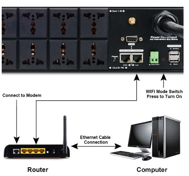 WiFi Power Sequencer Controller Connection Diagram