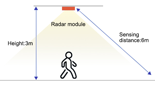 Wifi presence sensor insatllation diagram