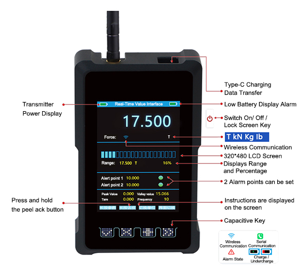 Wireless digital tension dynamometer handle receiver detail