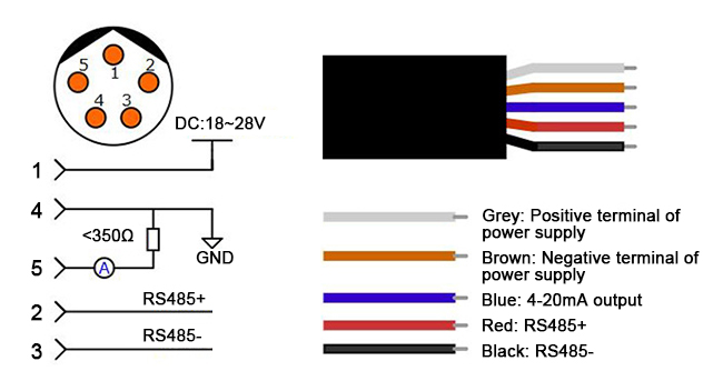 Wiring of dew point sensor for air dryer