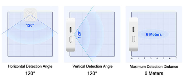 Zigbee presence sensor detection range