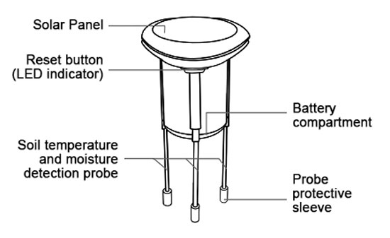 Zigbee soil moisture sensor detail