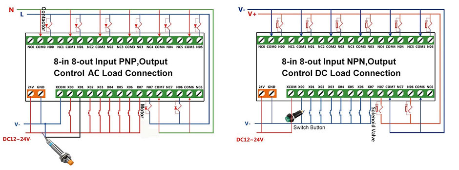 Programmable Timer Relay, 8-Input 8-Output, 12V/24V DC | ATO.com