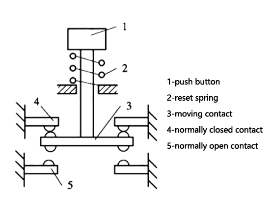 push button switch work principle