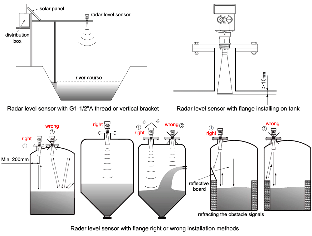 Radar level sensor 10m installation